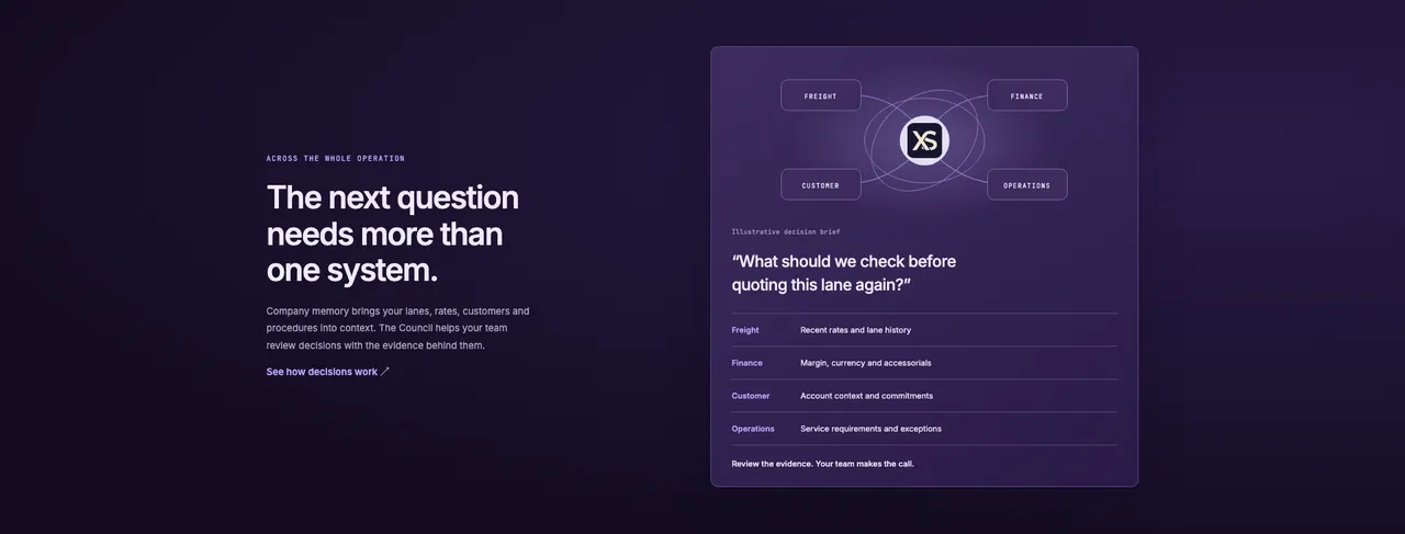 One question, every system: freight, finance, customer and operations evidence side by side.